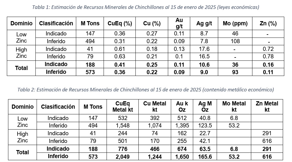 estimación valle de chita