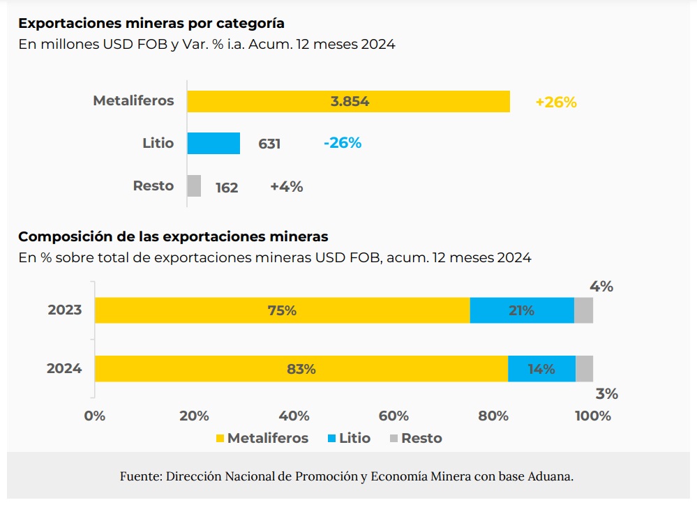 exportaciones metales