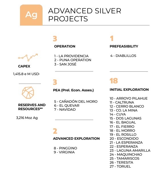 proyectos plata argentina