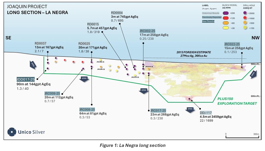 resultados la negra